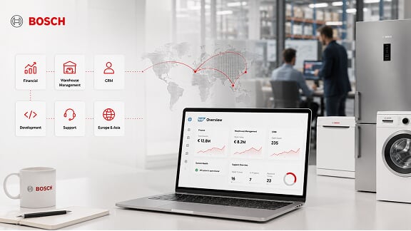 SAP development and L1-L3 support across FI, WM, and CRM for Bosch's home appliance division